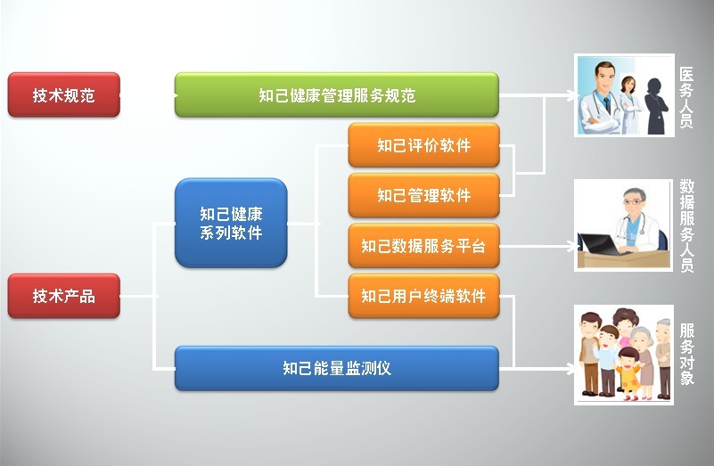 北京耀華康業科技發展有限公司