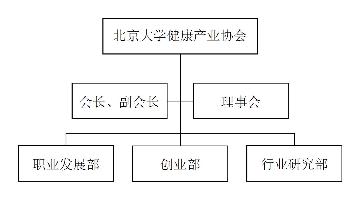 北京大學健康產業協會