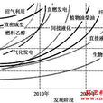 生物質液體燃料