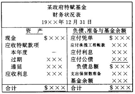 特賦基金