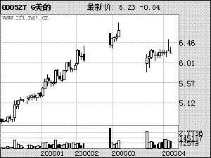 企業重組