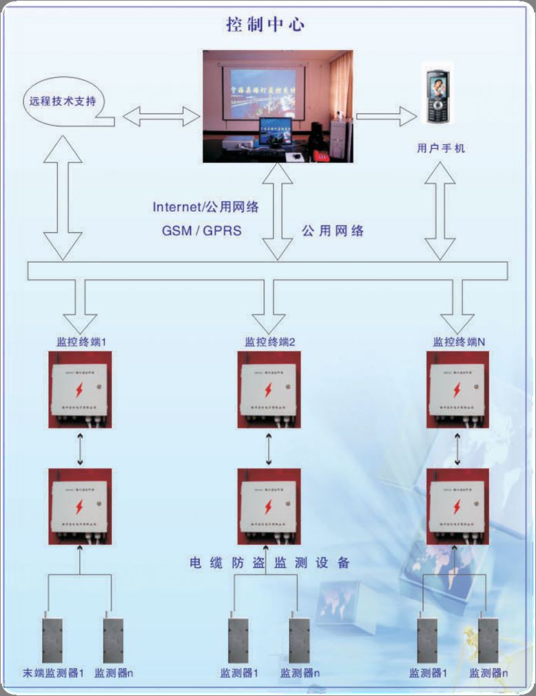 揚州寶爾電子有限公司