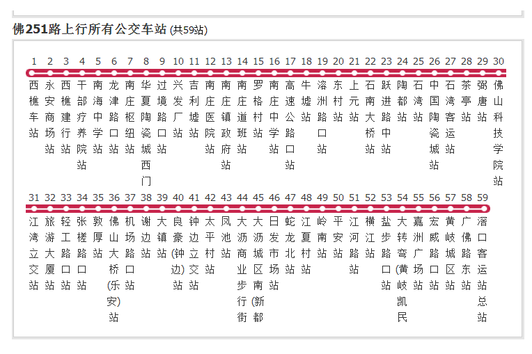 廣州公交佛251路