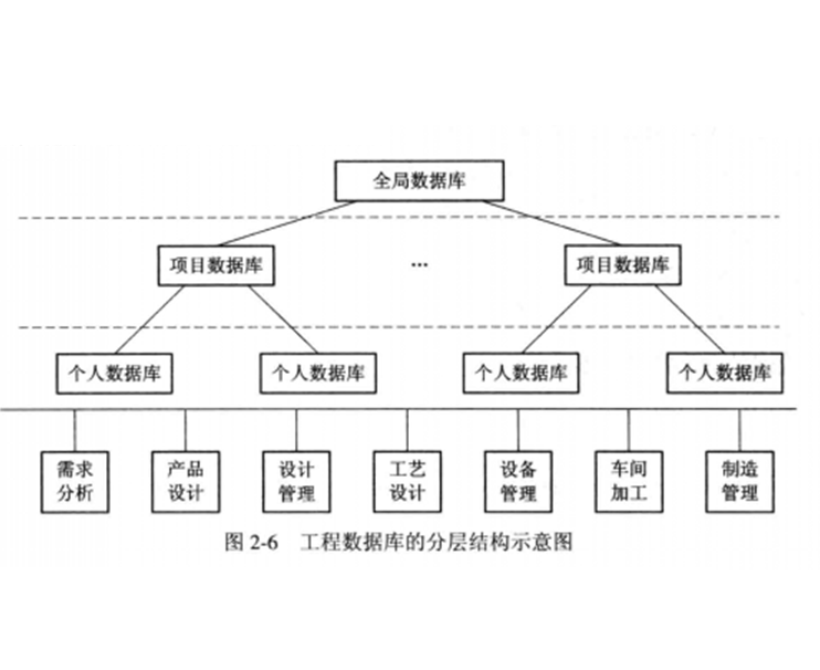 工程數據處理