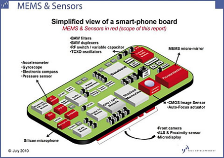 MEMS製造工藝