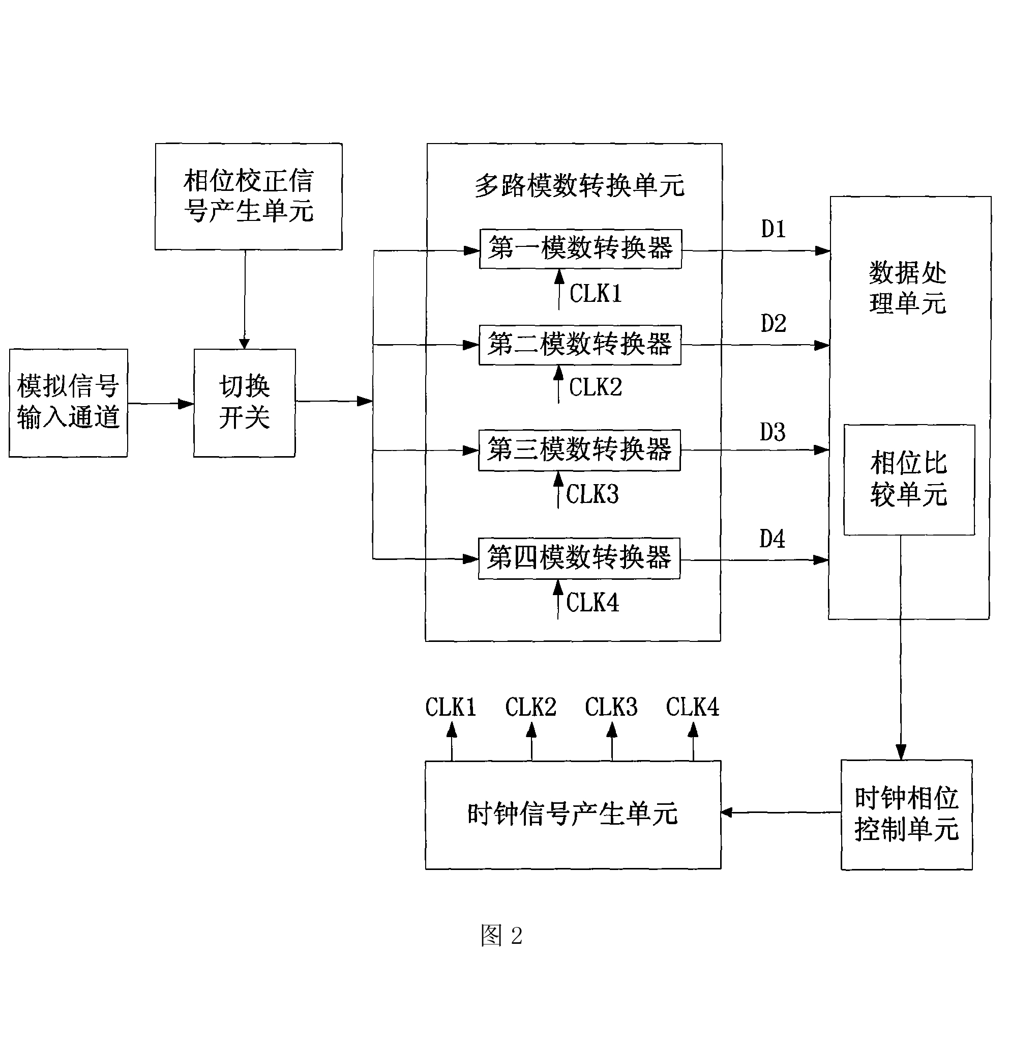 一種在示波器中提高數據採樣精度的裝置和方法