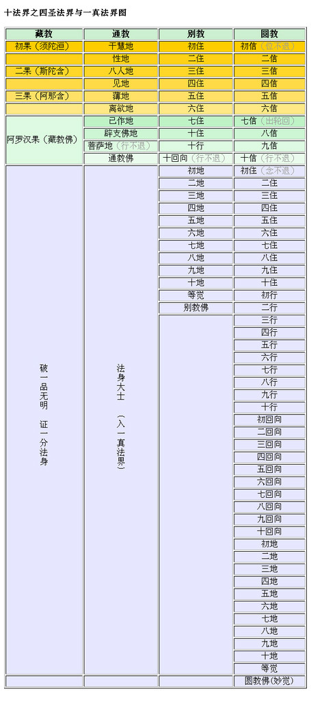 藏通別圓