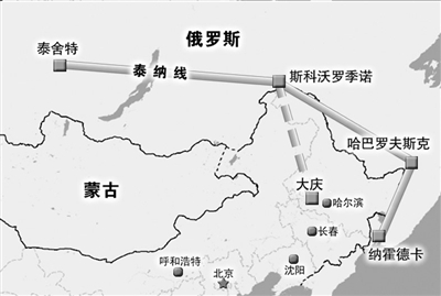 中石油與俄羅斯管道運輸公司簽署協定