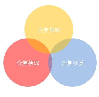 合集（上海）企業管理諮詢有限公司