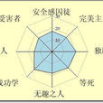 心智之牆定位器