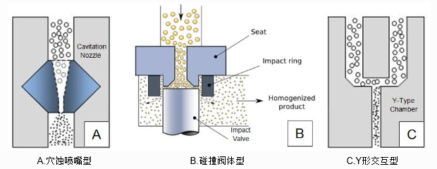 內部結構示意圖