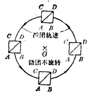 無旋流