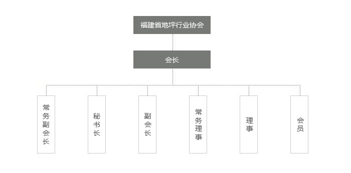 福建省地坪行業協會組織架構