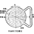 流體轉子陀螺儀