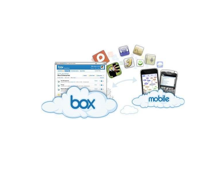 Box.net