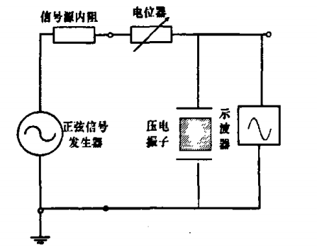 圖4頻率測試電路