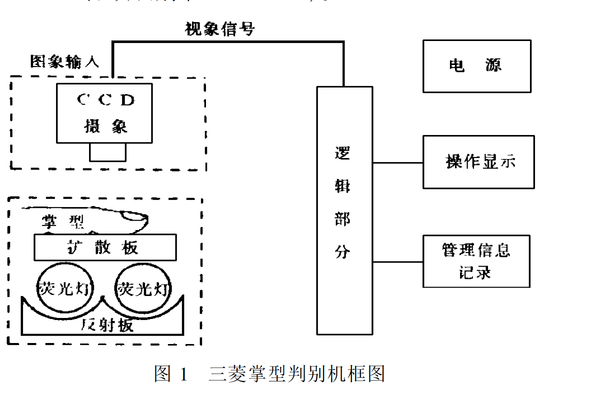 三菱掌型判別機框圖