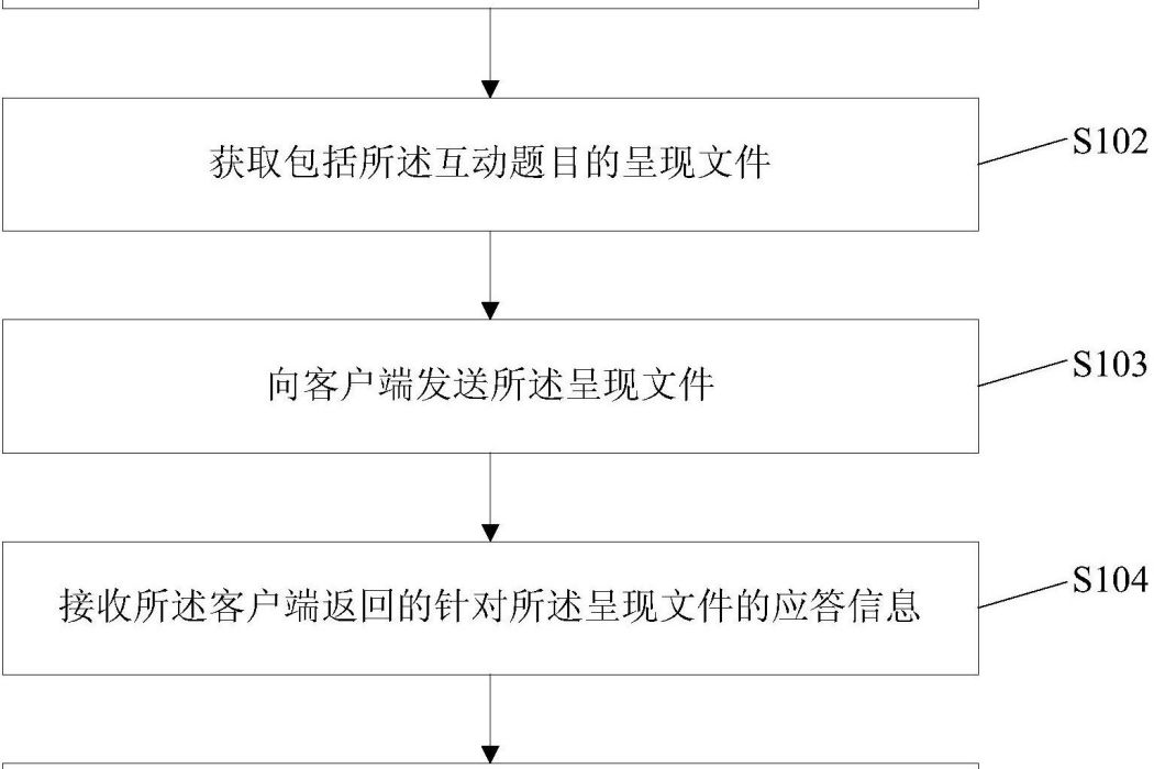 一種信息推送方法及裝置