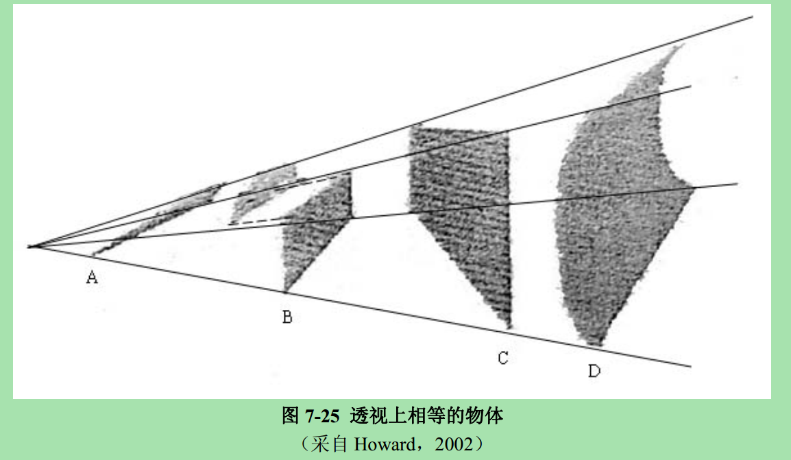 直線透視