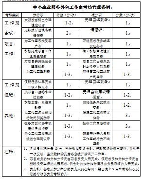 中小企業服務外包工作室