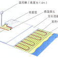 地熱供暖系統