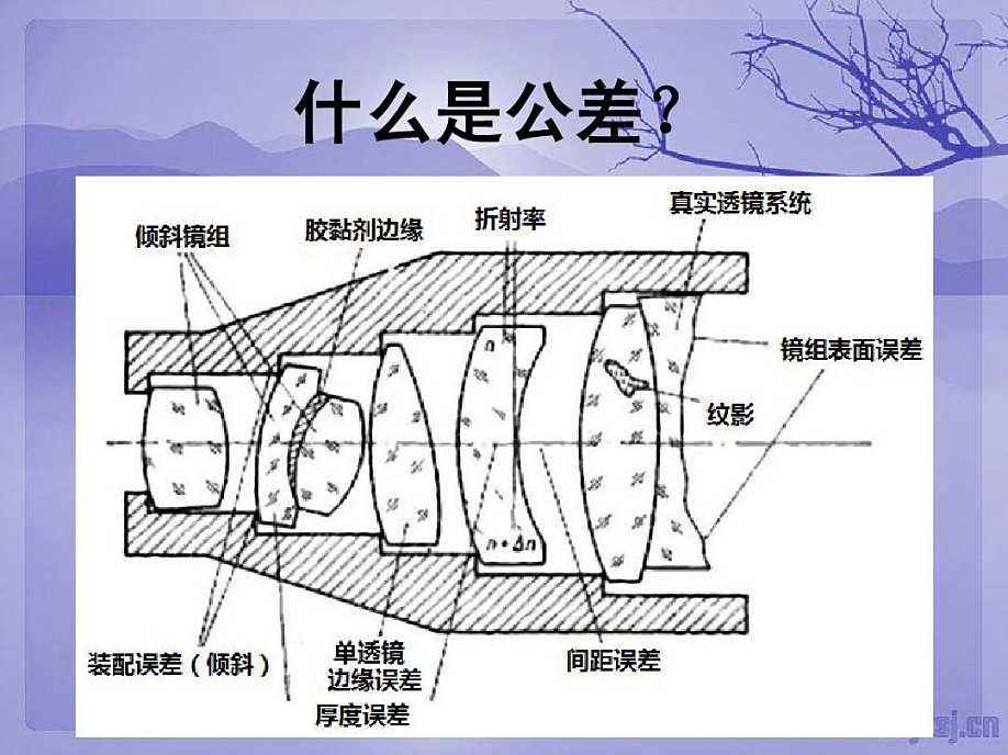 公差分析目的