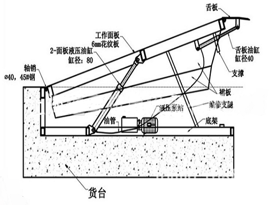 結構及原理圖