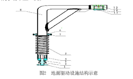 旋轉器