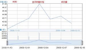 億緯鋰能