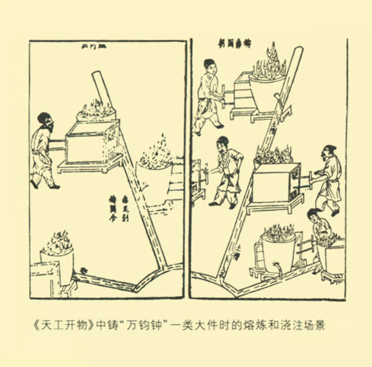 《天工開物》中鑄造的熔煉和澆注場景