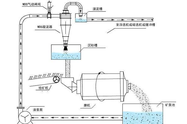 水力直徑