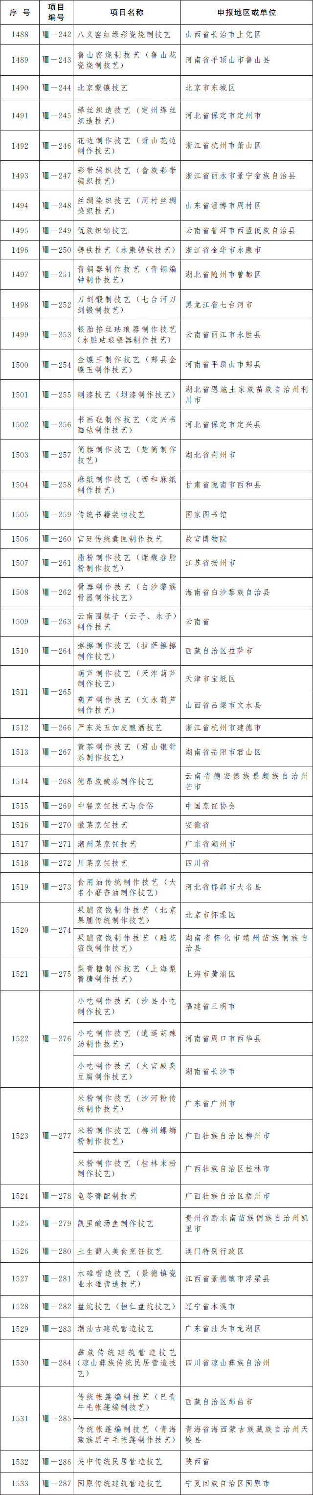 第五批國家級非物質文化遺產代表性項目名錄