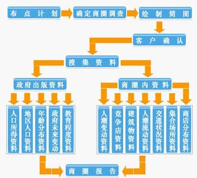 銘征市場調查公司