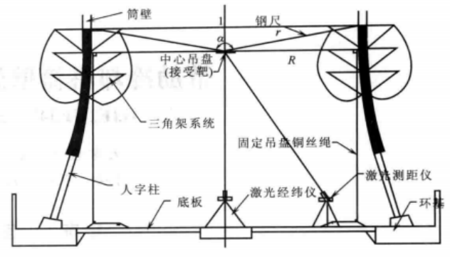 帶肋冷卻塔筒壁施工工法