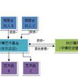 藝術品投資基金