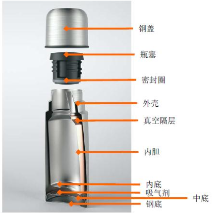 保溫瓶保溫原理