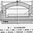 鎂熱還原