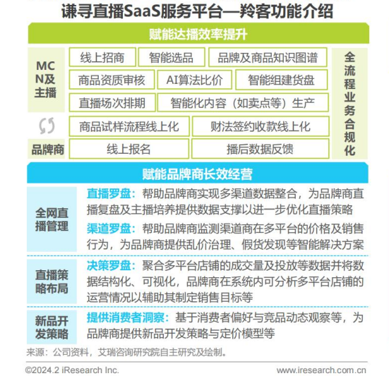 2023中國直播電商行業研究報告