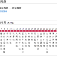 漳州公交觀光2號線