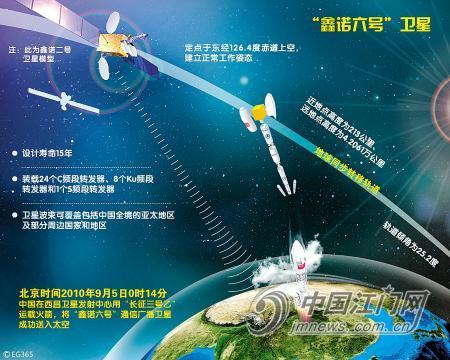 鑫諾六號通信衛星(鑫諾6號衛星)