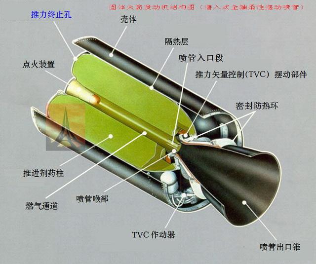 固體發動機絕熱層