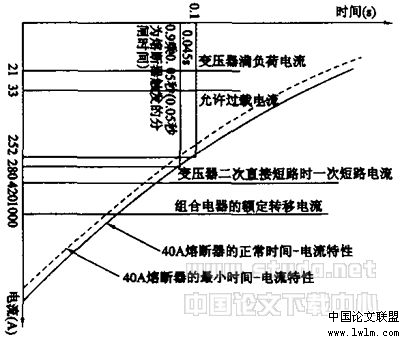 一次設備