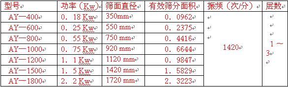 AY系列振動篩分機