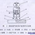 熔化極電弧焊