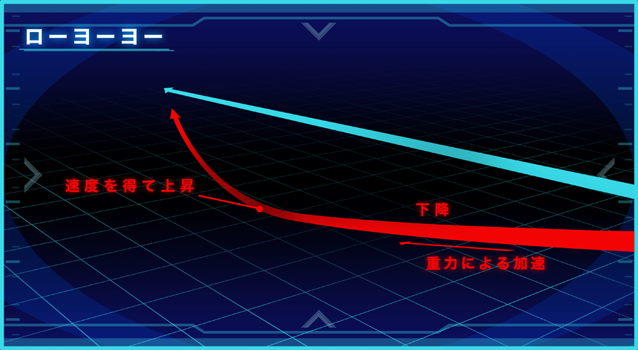 Low yo yo(遊戲《蒼之彼方的四重奏》中的FC術語)