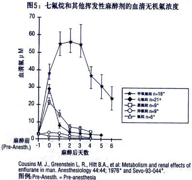 吸入用七氟烷