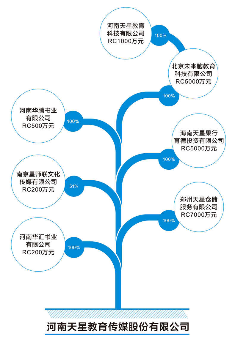 河南天星教育傳媒股份有限公司