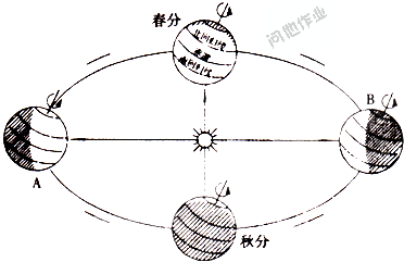 二分二至