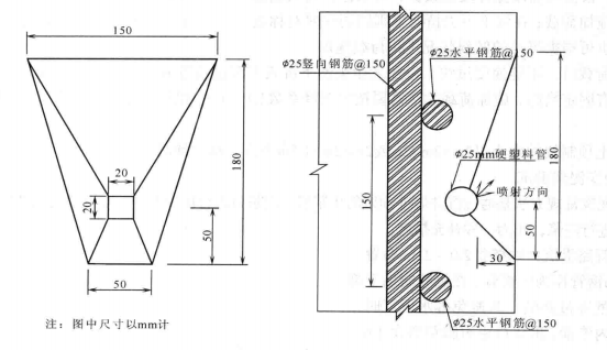 大深度沉井群施工工法