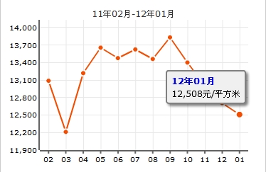 桃源居13區